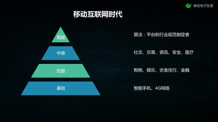 网络平台命运分析插图