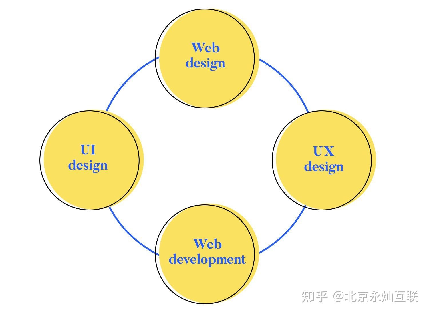 网页设计原则与用户体验优化策略研究，简述静态网站设计与实现的研究论文插图