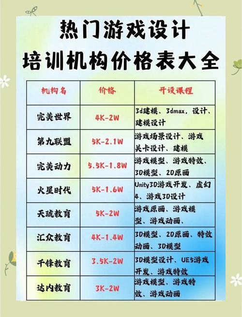 网络设计培训费用插图