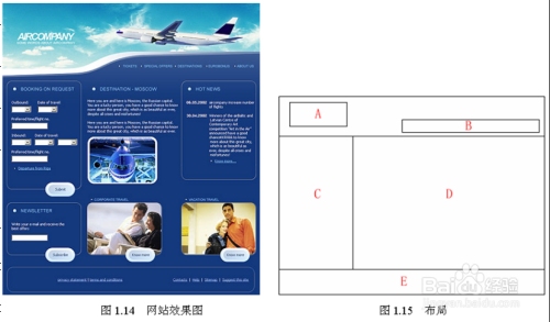 网页设计基础知识详解，四个核心要素插图