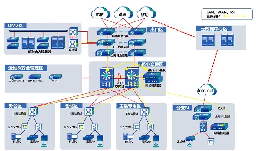 网络设计与规划在园区网络建设中的重要性插图