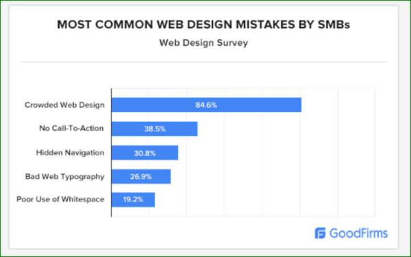 网页设计趋势展望插图