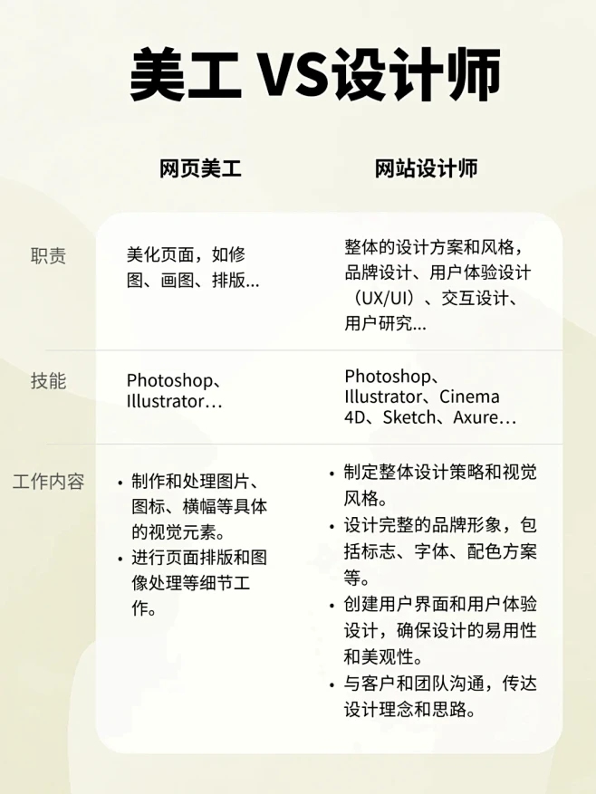 网页设计与网站建设区别插图