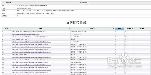 外链外包与内联优化策略，提升网站排名与外PR值的关键之道插图