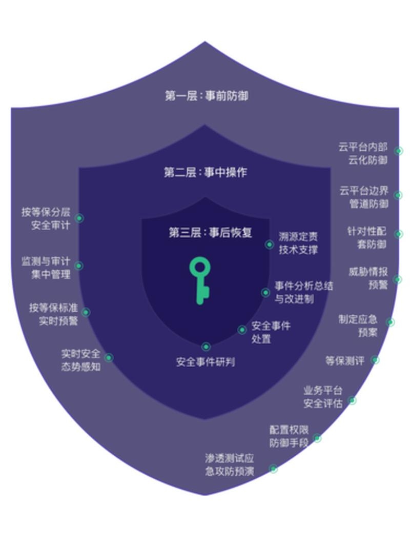 网络漏洞扫描方法，保障网络安全的关键手段插图