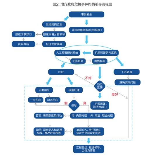 网络舆情工作，理论与实践的融合插图