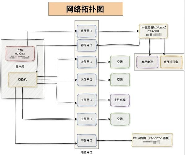 网络系统与Roon构建指南插图