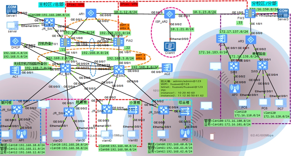 网络系统主备双机设计，保障系统稳定与数据安全的关键技术插图
