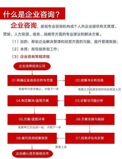 网络咨询公司业务全解析插图