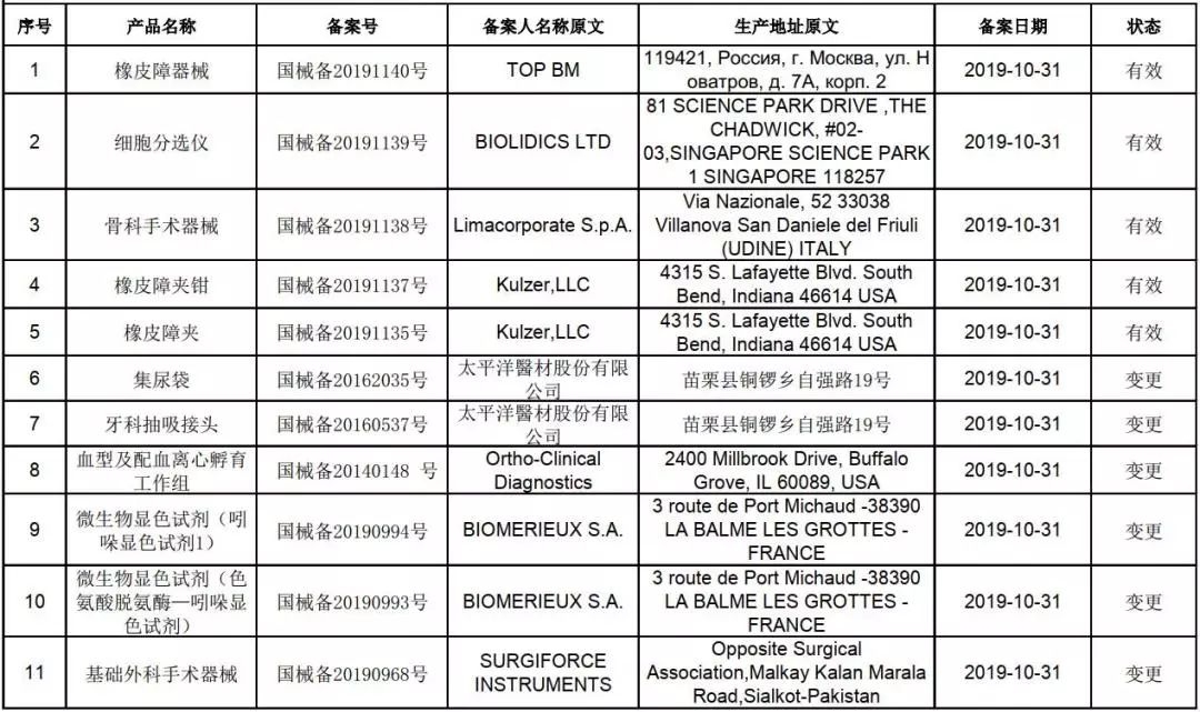 网络销售第一类医疗器械展示产品备案信息插图