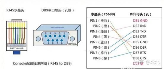 网线顺序解析插图