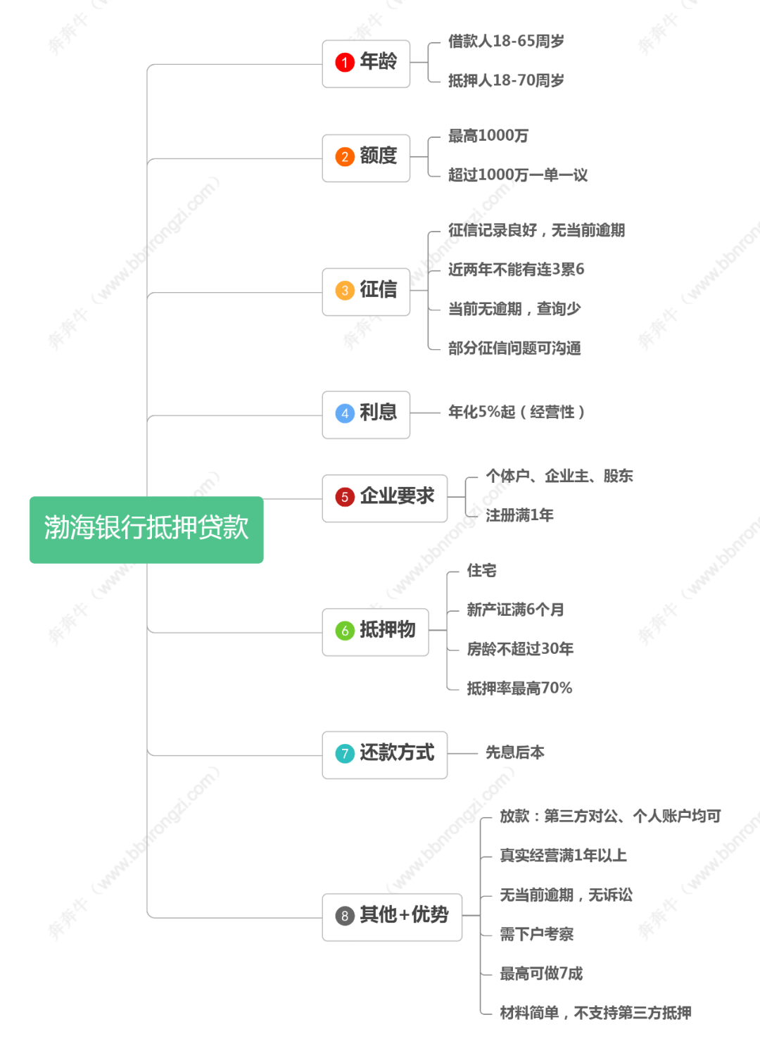 无锡银行房产抵押贷款详解，低息贷款、专业优化，助力企业稳健发展插图