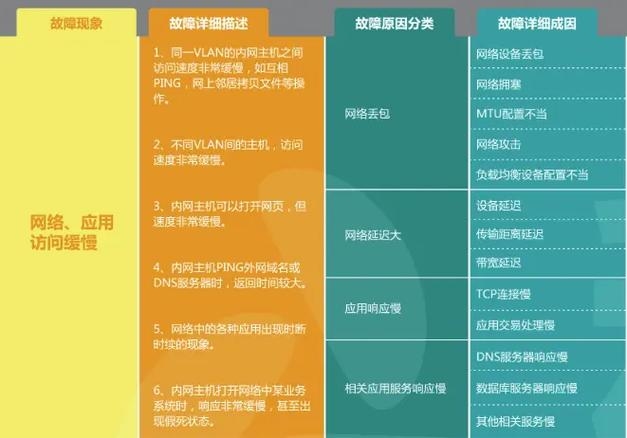 网络验收方案及故障处理指南插图 网络验收方案及故障处理指南插图