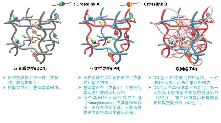网络与网络空间的区别插图