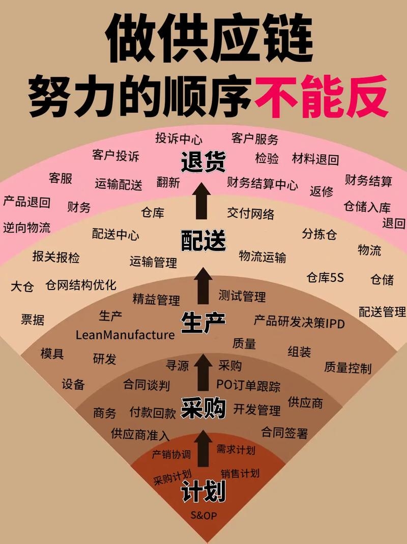 网络游戏公司供应商的角色与重要性插图