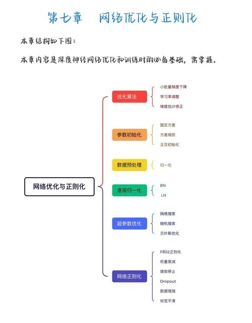 网络优化问题的深度解析插图