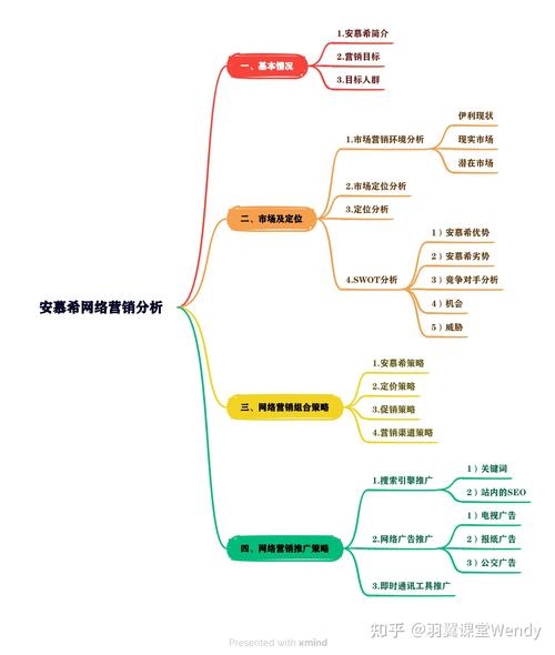 网络营销网站优化成功案例解析插图