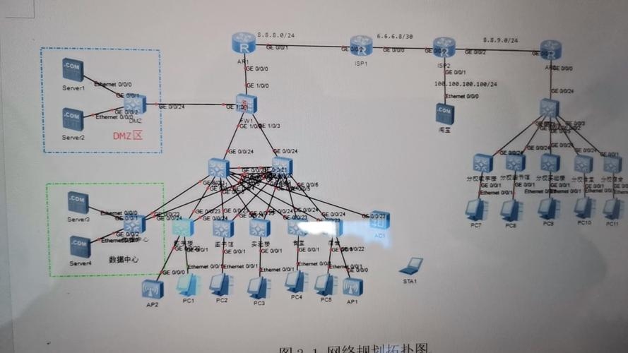 网络运营商的工具和方法，构建高效的网络生态系统插图