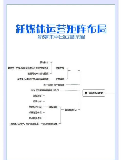 网络运营策略介绍插图 网络运营策略介绍插图