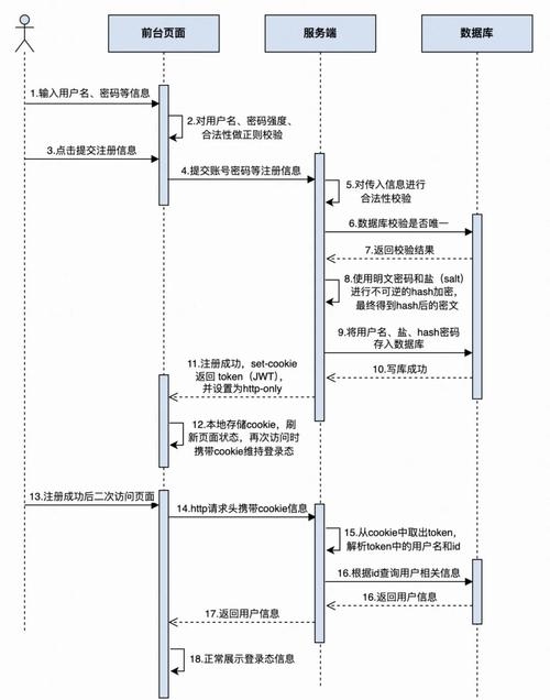 网页注册代理，理解其重要性及如何操作插图
