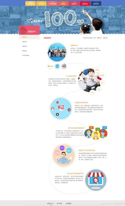 网页制作与网页开发，两者有何异同？插图