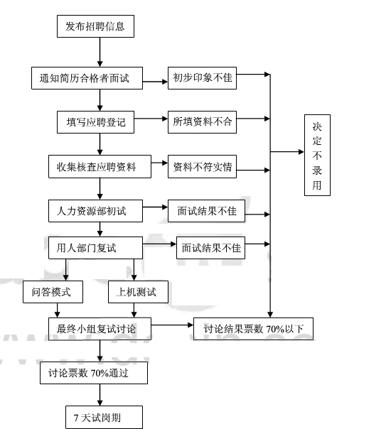 网页制作流程中的美工部分详解插图 网页制作流程中的美工部分详解插图