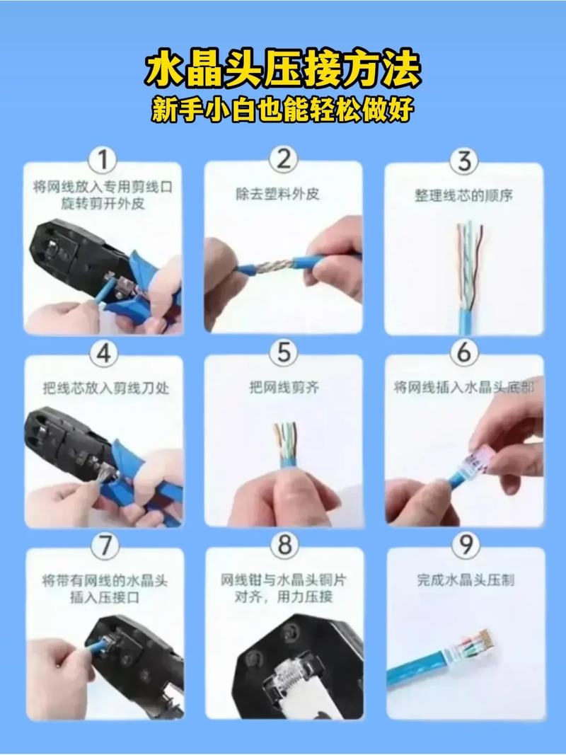 网线制作步骤插图 网线制作步骤插图
