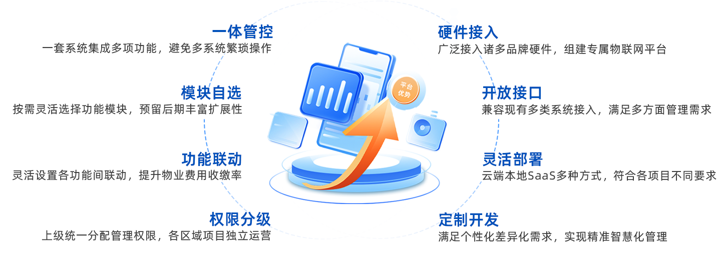 物业管理系统排名，TOP10软件介绍及特点，如何选择合适的系统？插图