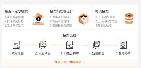 网站备案流程及要求插图