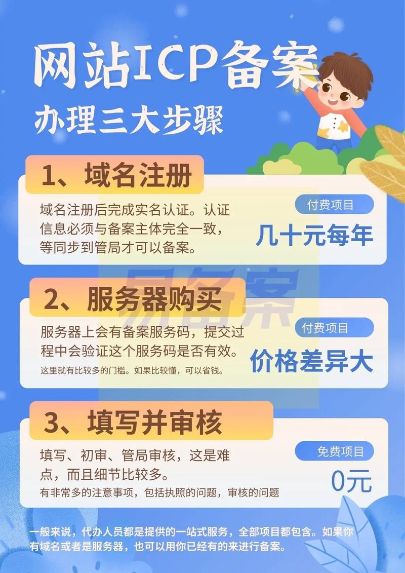 网站备案中介,一站式服务与解决方案插图 网站备案中介,一站式服务与解决方案插图