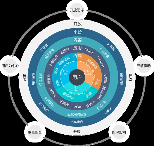 完整的运营平台,构建高效运营生态系统插图 完整的运营平台,构建高效运营生态系统插图