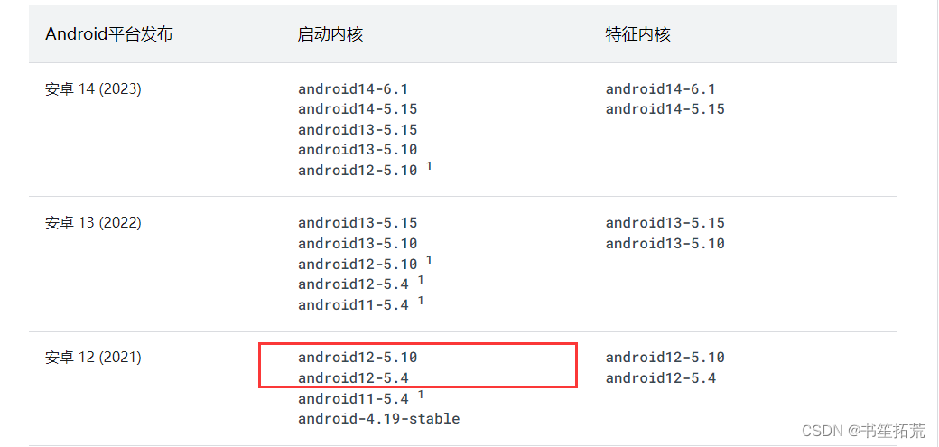 网站定制开发，项目启动与注意事项插图
