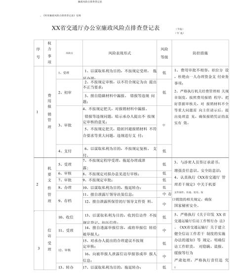 网站风险排查表，重点识别管理意识与廉政教育插图