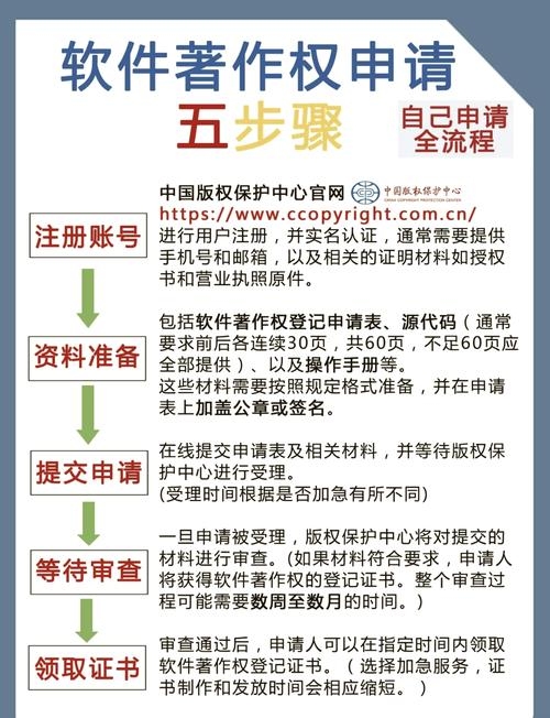 网站改版后著作权申请须知插图