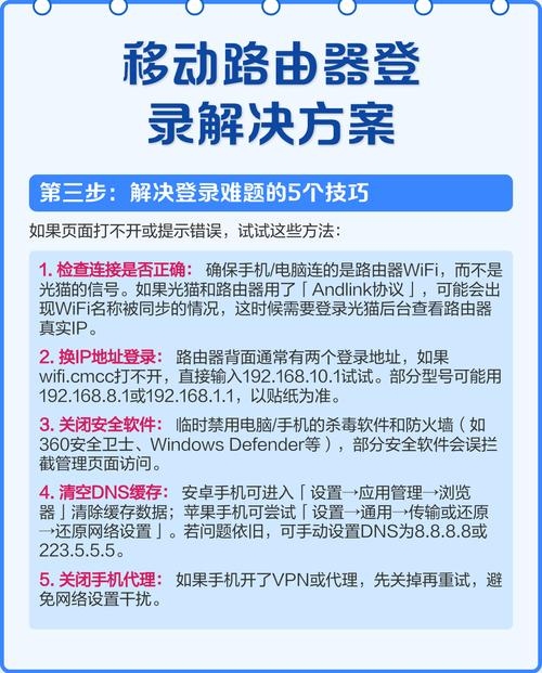 网站管理系统与路由器登录入口简介插图
