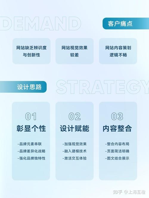 网站建设公司推荐与解析插图 网站建设公司推荐与解析插图