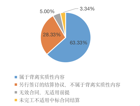 网站建设合同类型解析插图