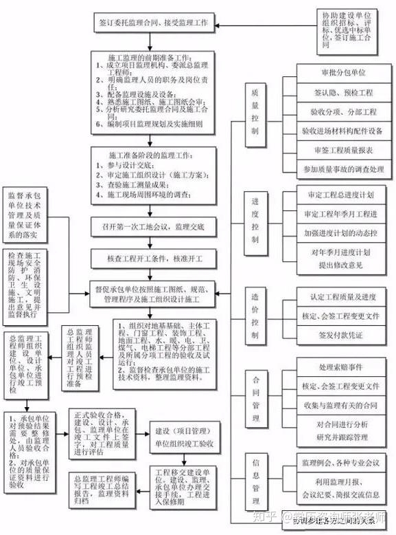 网站建设开发人员必备知识与技能插图
