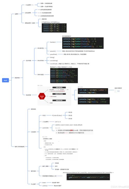 网站架构技术中的JavaScript论文插图