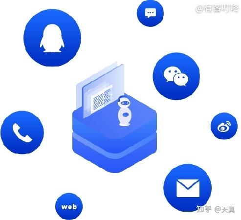 网站客服系统使用指南插图