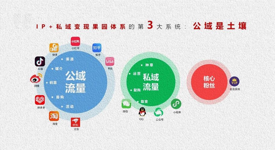 网站流量变现的多种途径插图 网站流量变现的多种途径插图