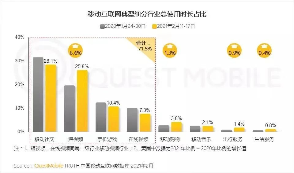 网站内容与品牌设计的融合艺术插图 网站内容与品牌设计的融合艺术插图