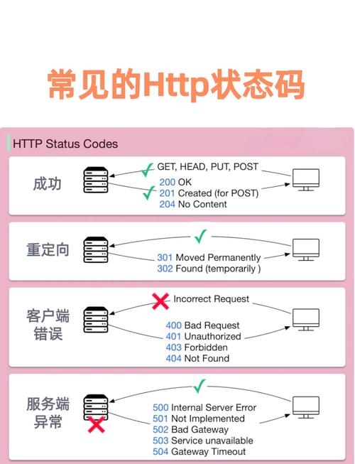 网站认证码详解，概念、应用与问题解决插图