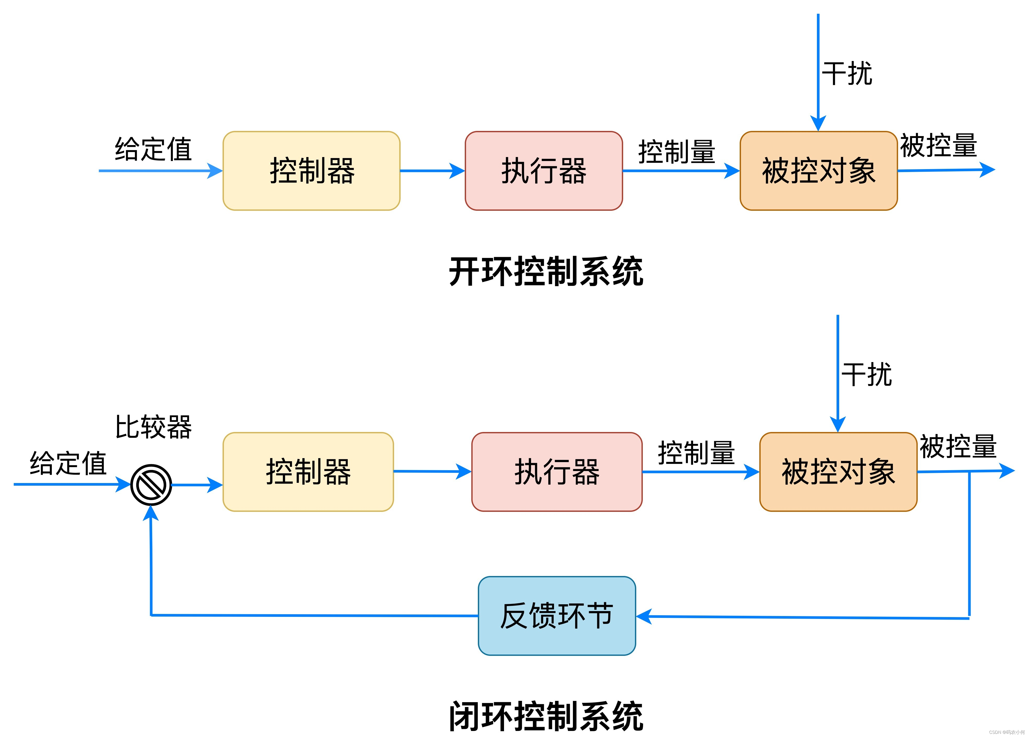 网站设计风格与组织结构重要插图