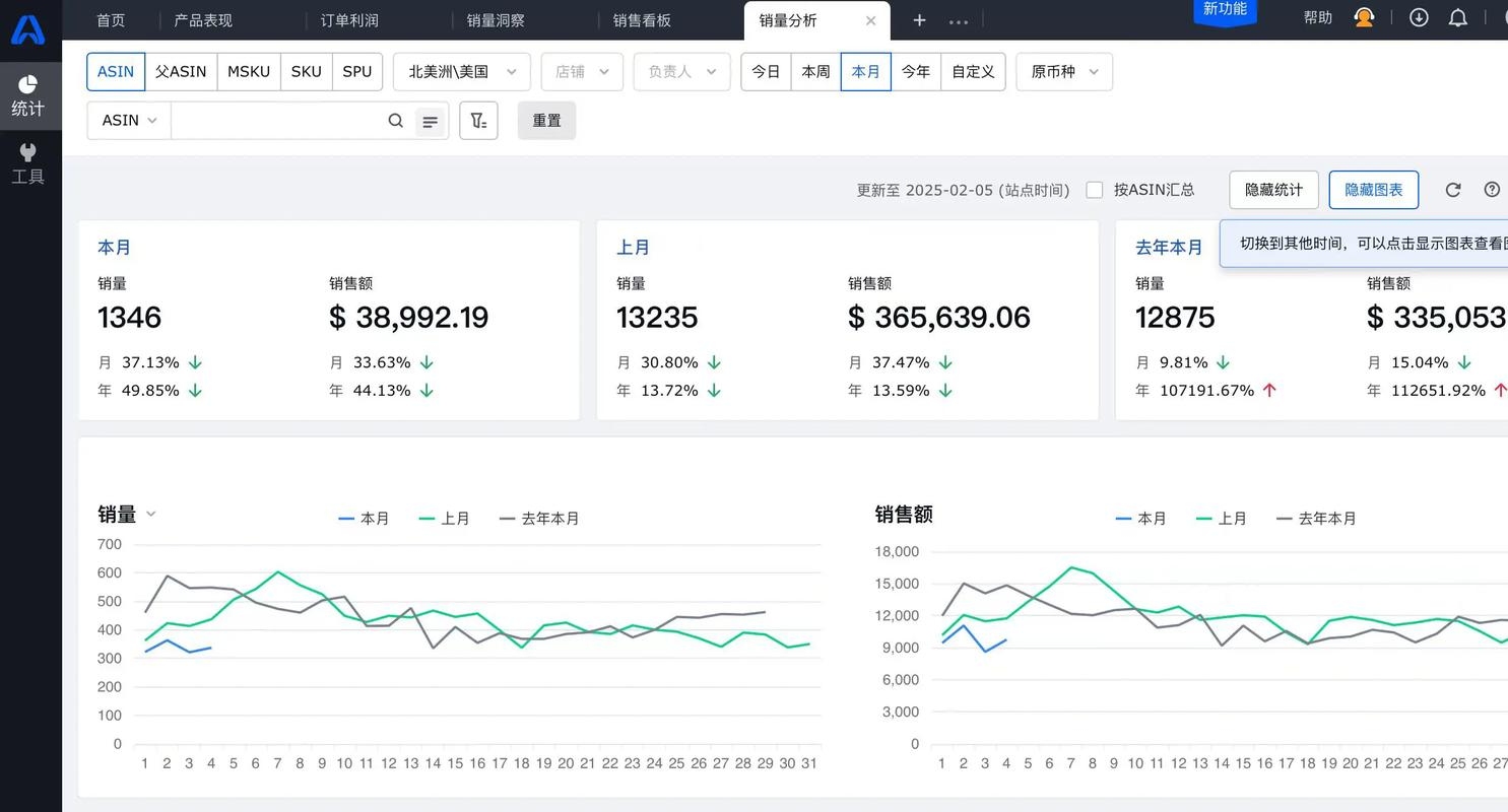 网站收益探索插图 网站收益探索插图