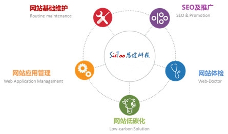 网站维护费用分析插图