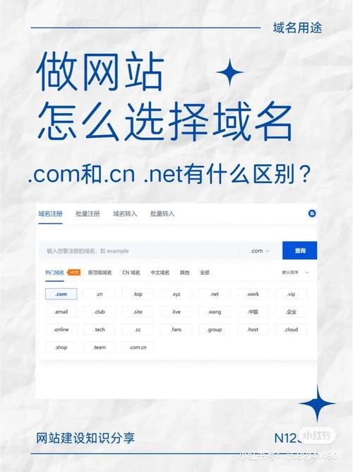 网站域名的查询方法和工具,快速获取域名信息。插图 网站域名的查询方法和工具,快速获取域名信息。插图