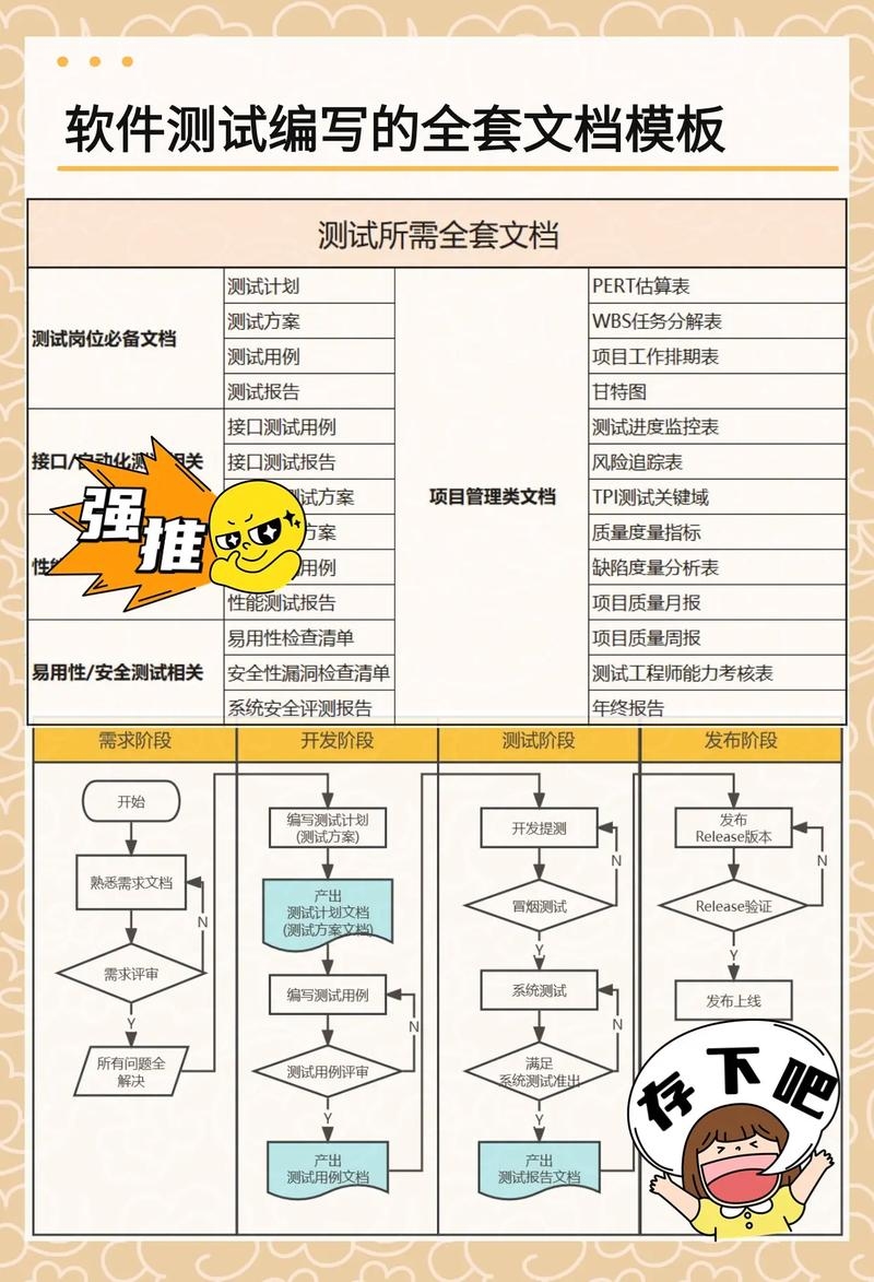 网站测试文档的规范插图