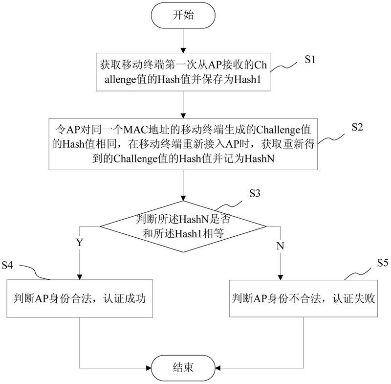 网站访问认证，定义与重要性插图