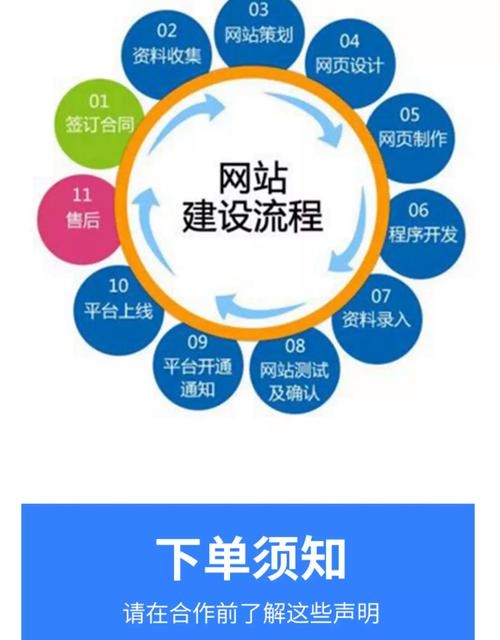 网站编辑需要具备的多元能力插图